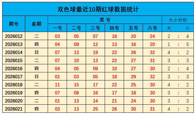 期福彩,专家推荐质,合分析前区,500彩票网官方,500万网彩票,500彩票,500万彩票网