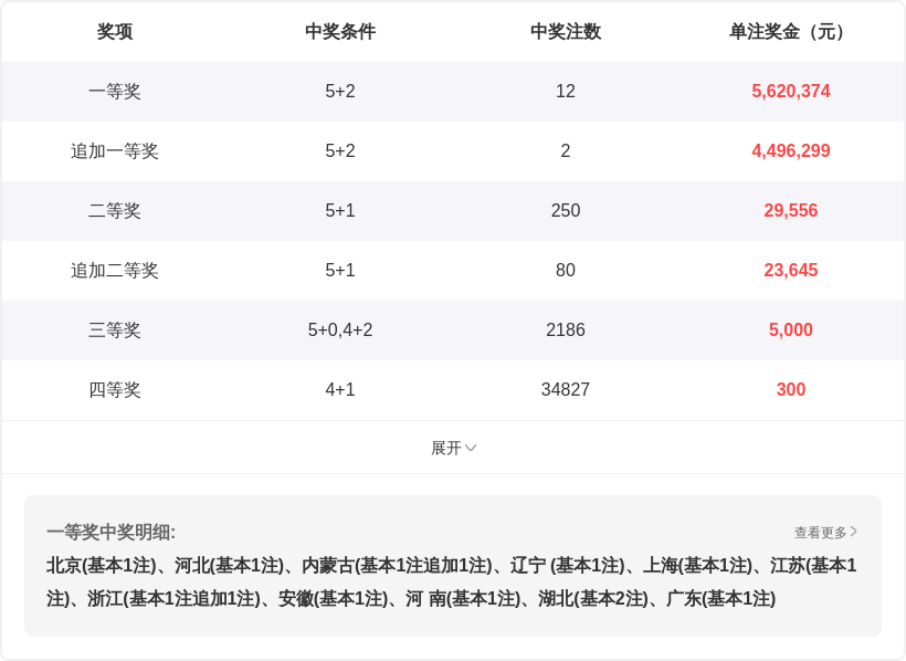 快乐,专家追号策,略调整,500彩票网官方,500万网彩票,500彩票,500万彩票网