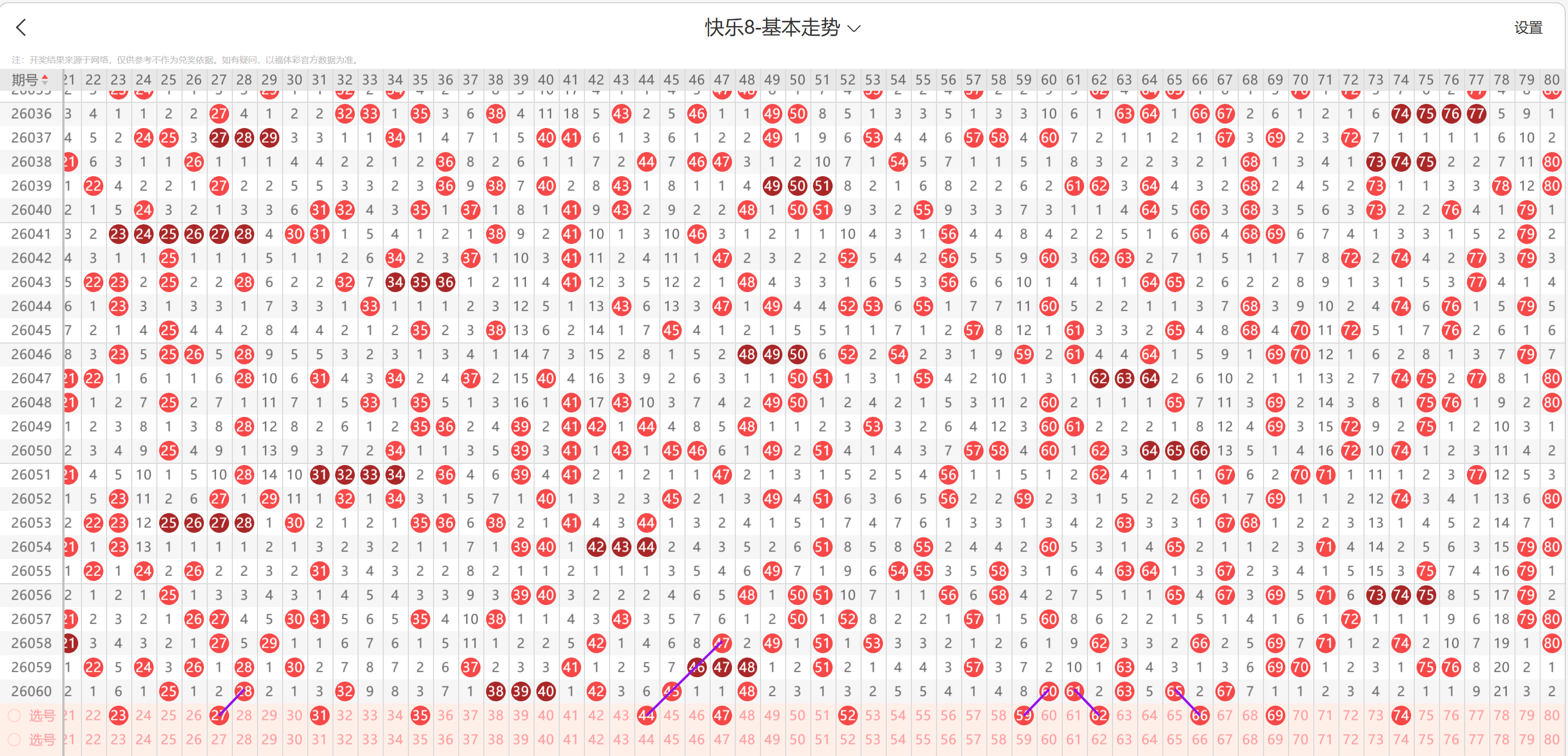福彩,期专家质合,推荐,500彩票网官方,500万网彩票,500彩票,500万彩票网