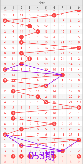 双色球,期专家推荐,凤尾二码,500彩票网官方,500万网彩票,500彩票,500万彩票网
