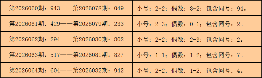 排列三,期定胆预测,专家推荐包,500彩票网官方,500万网彩票,500彩票,500万彩票网