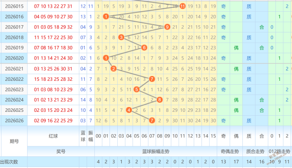 双色球,期号码预测,专家质合分,500彩票网官方,500万网彩票,500彩票,500万彩票网