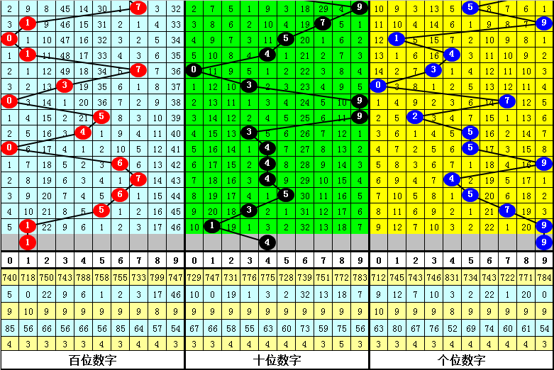 双色球,期专家复式,推荐,500彩票网官方,500万网彩票,500彩票,500万彩票网