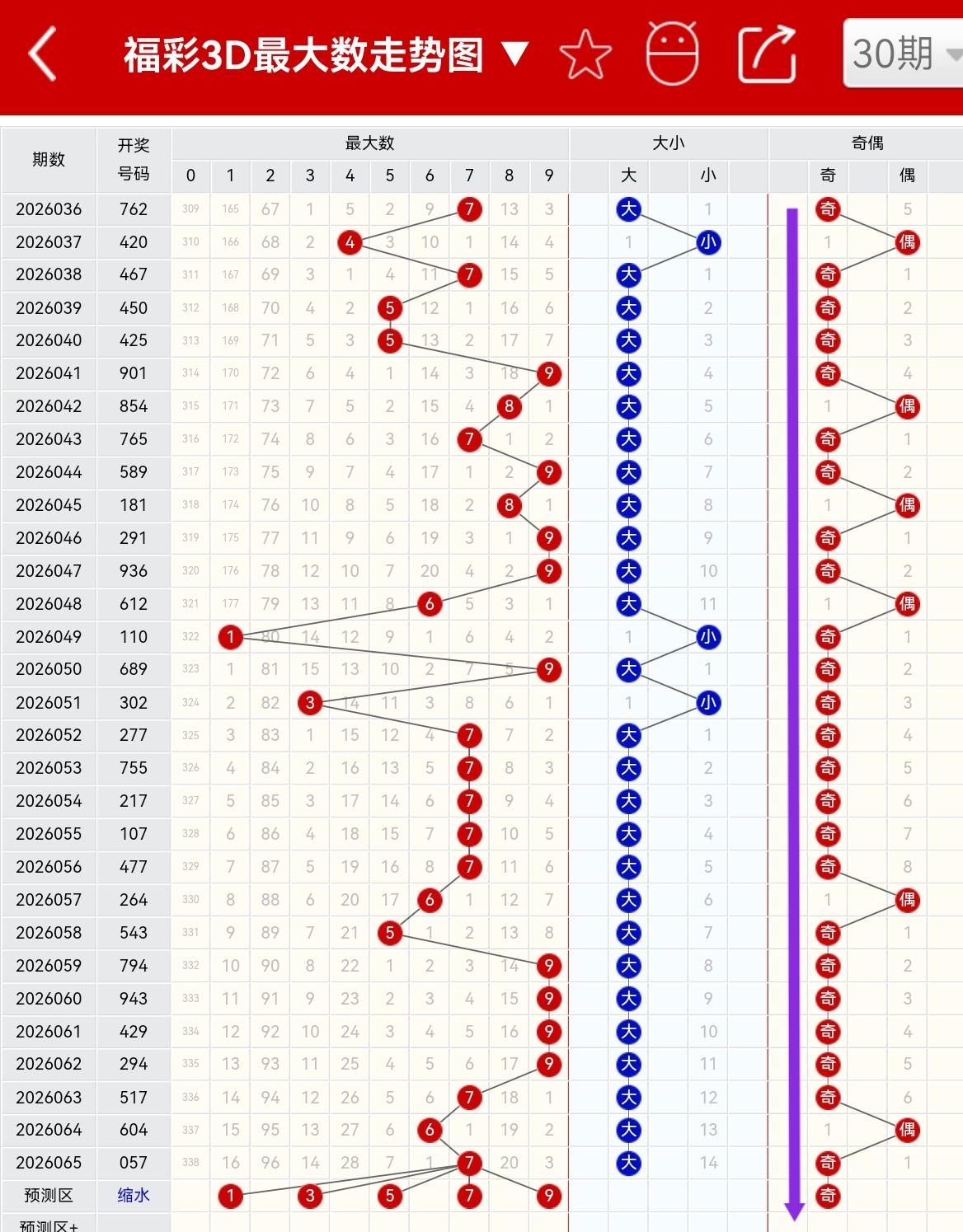 大乐透,期专家独门,前区三码推,500彩票网官方,500万网彩票,500彩票,500万彩票网