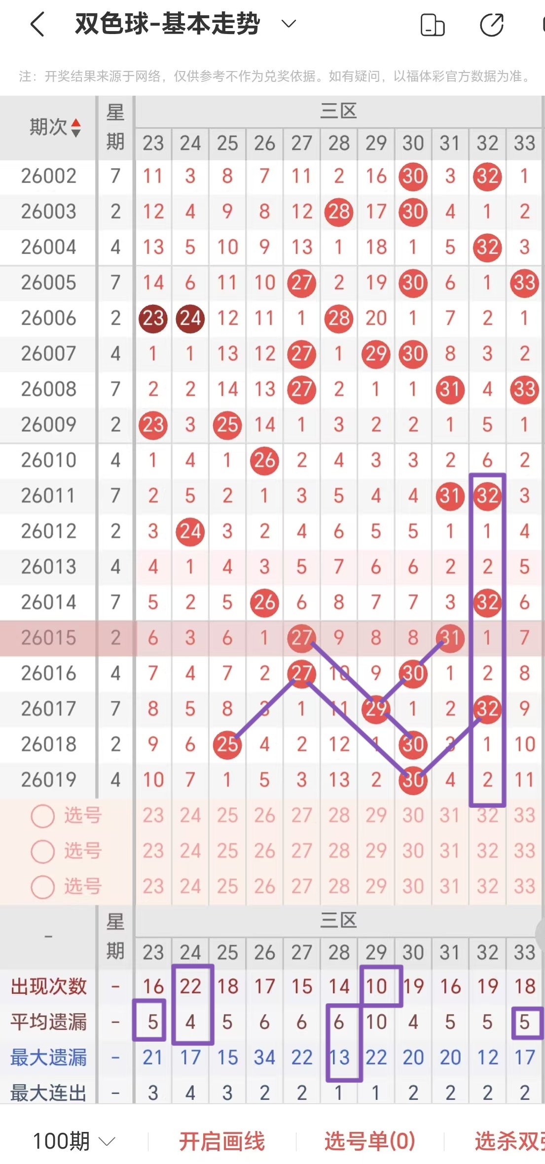 福彩,期专家预测,拖胆,500彩票网官方,500万网彩票,500彩票,500万彩票网