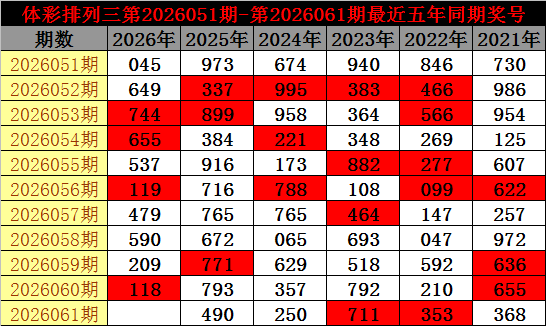 双色球,期走势解析,专家推荐质,500彩票网官方,500万网彩票,500彩票,500万彩票网