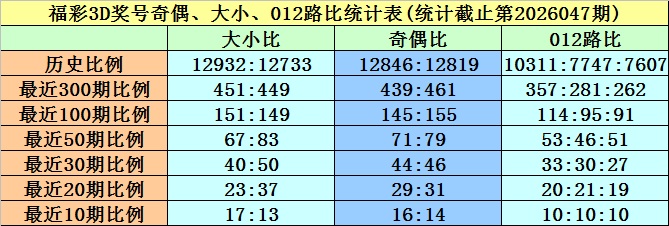 大乐透,期专家推荐,分析,500彩票网官方,500万网彩票,500彩票,500万彩票网
