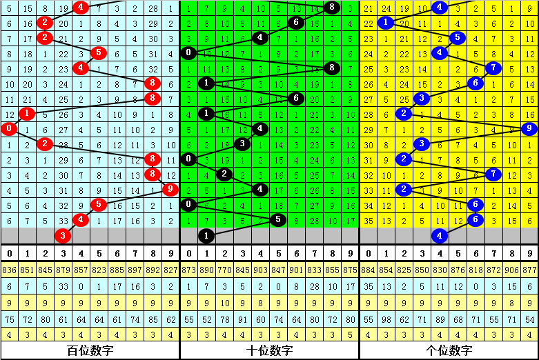 期大乐透专,家推荐,红动四海质,500彩票网官方,500万网彩票,500彩票,500万彩票网