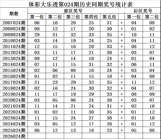 江明福彩,期分析,直选,500彩票网官方,500万网彩票,500彩票,500万彩票网