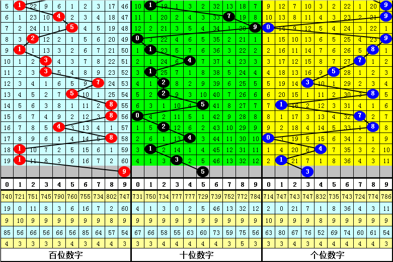 程福彩,质合分析推,500彩票网,500彩票网官方,500万网彩票,500彩票,500万彩票网