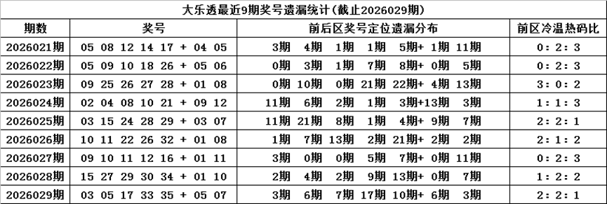 福彩,期专家推荐,质合分析精,500彩票网官方,500万网彩票,500彩票,500万彩票网