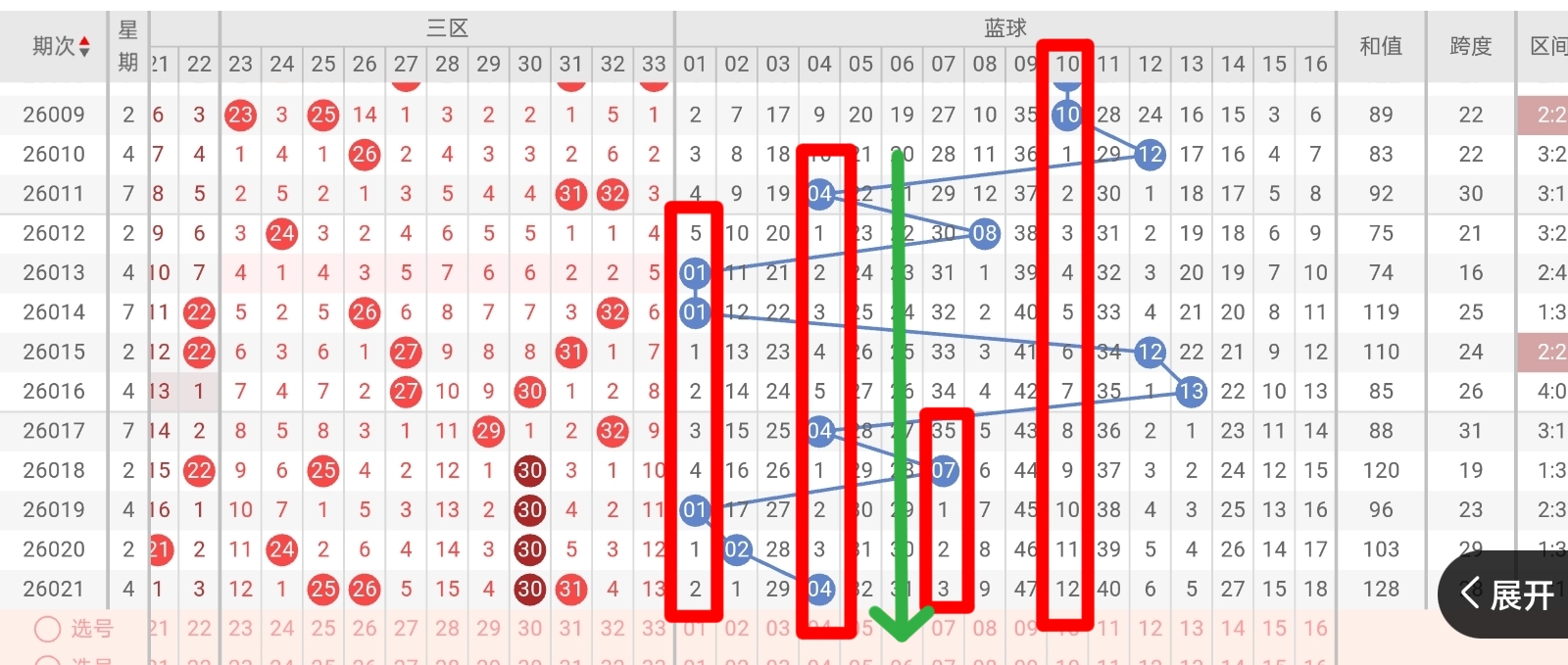 大乐透,期专家质合,分析推荐前,500彩票网官方,500万网彩票,500彩票,500万彩票网