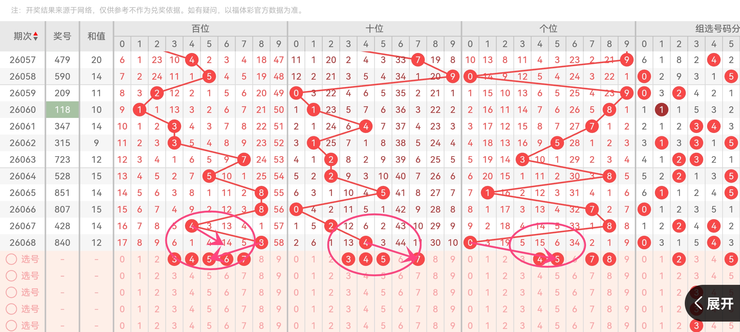 大乐透,期专家精准,预测,500彩票网官方,500万网彩票,500彩票,500万彩票网