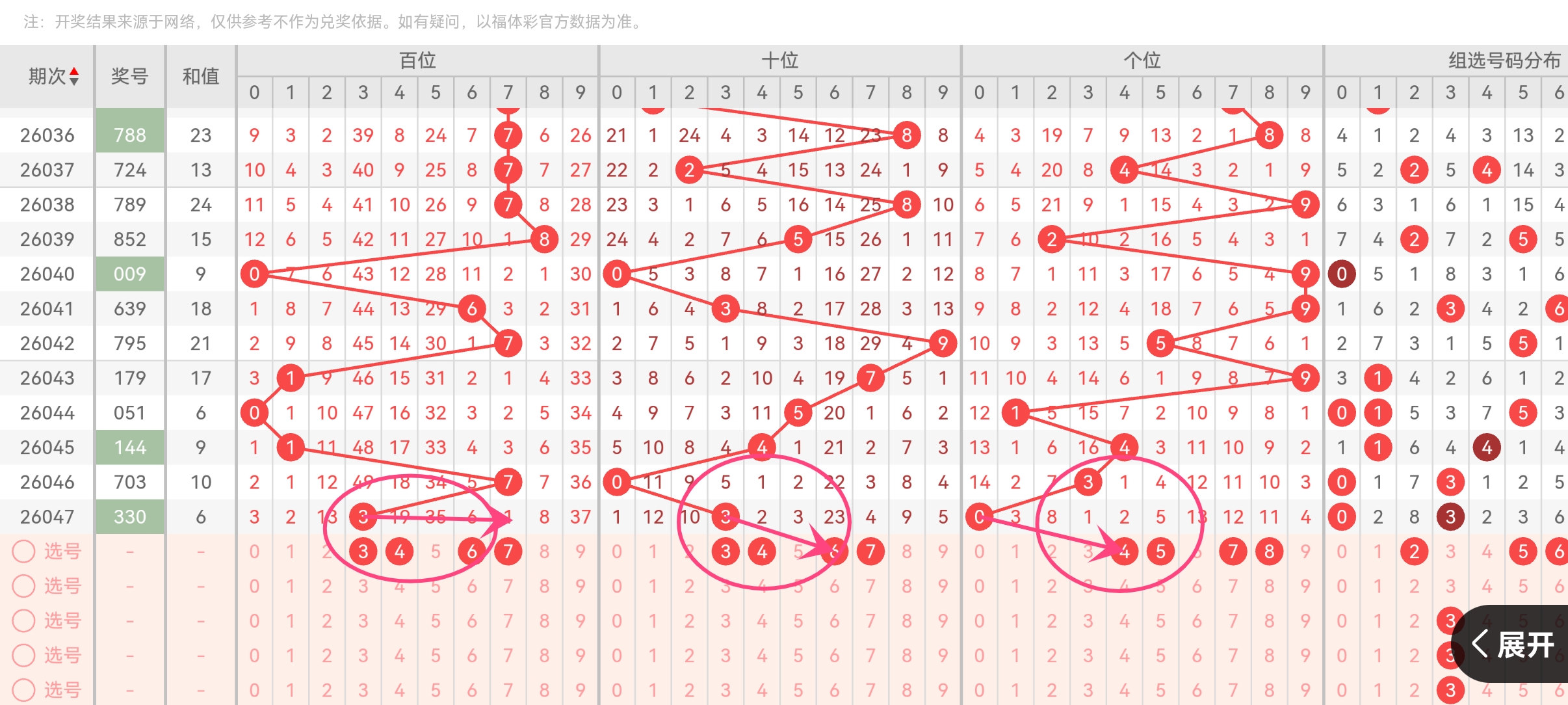 排列三第,期小梁走势,推荐分析,500彩票网官方,500万网彩票,500彩票,500万彩票网