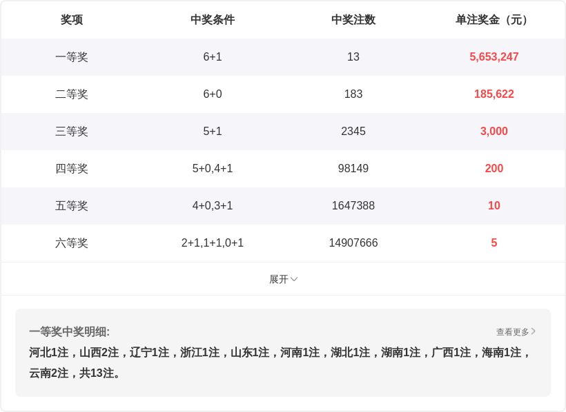 期福彩,范大神试机,号预测及字,500彩票网官方,500万网彩票,500彩票,500万彩票网