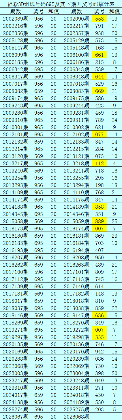 排列三第,期小梁走势,推荐分析,500彩票网官方,500万网彩票,500彩票,500万彩票网