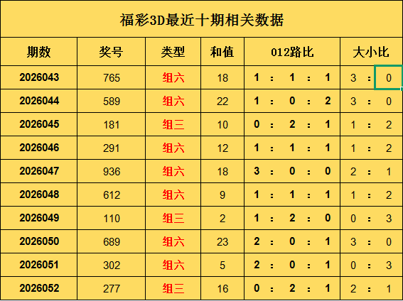 期大乐透专,家推荐杀号,分析,500彩票网官方,500万网彩票,500彩票,500万彩票网