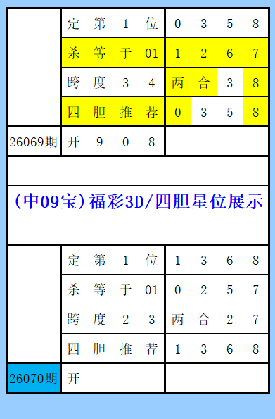 大乐透期号,专家质合分,析推荐前区,500彩票网官方,500万网彩票,500彩票,500万彩票网