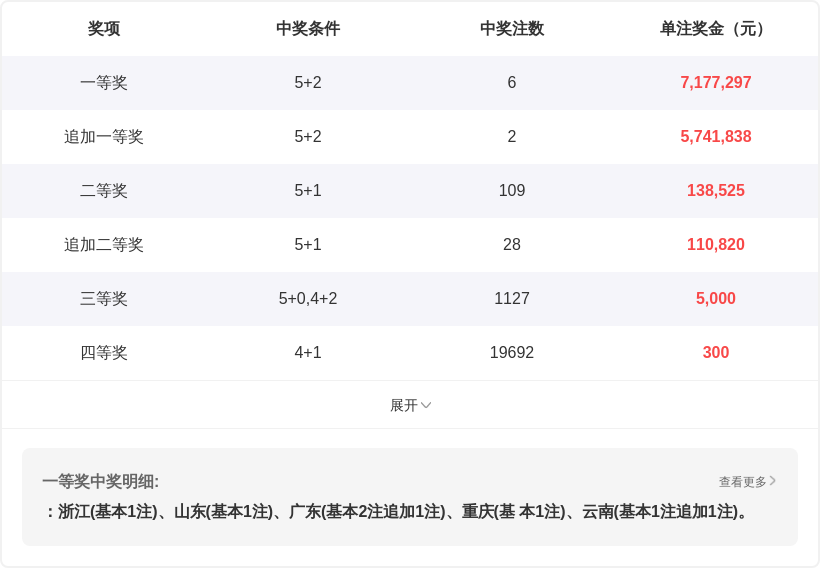 排列五第,期彩猫预测,奇偶质合分,500彩票网官方,500万网彩票,500彩票,500万彩票网