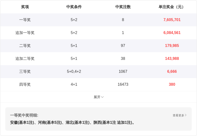 排列五第,期彩猫预测,奇偶质合分,500彩票网官方,500万网彩票,500彩票,500万彩票网