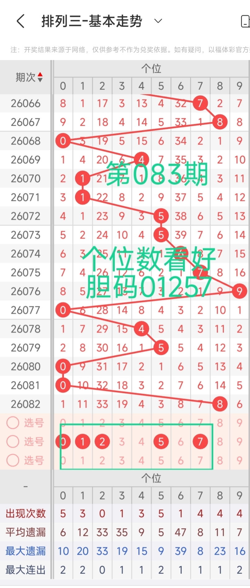 大乐透,期专家质合,推荐,500彩票网官方,500万网彩票,500彩票,500万彩票网