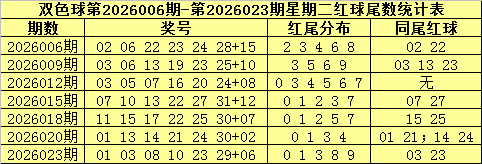 大乐透,专家质合分,前区十码及,500彩票网官方,500万网彩票,500彩票,500万彩票网