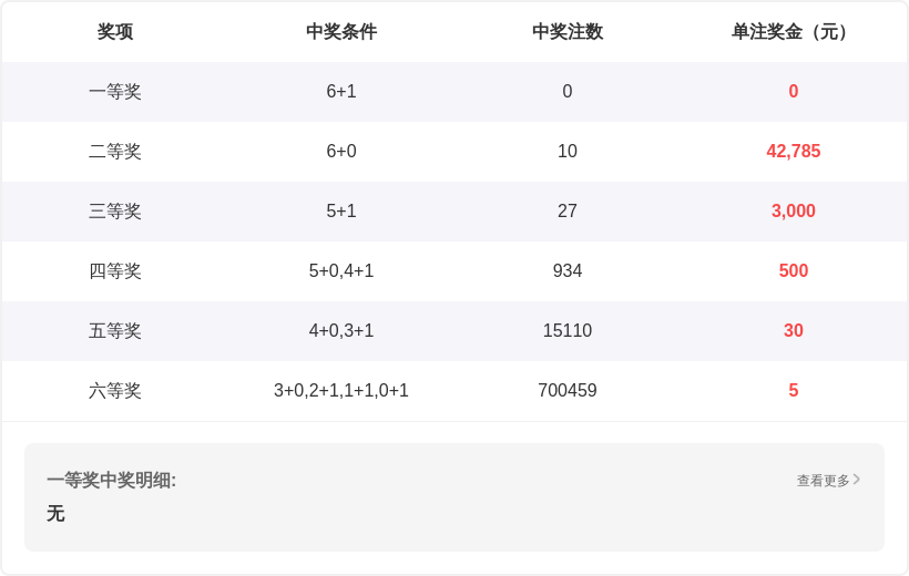 大乐透,期专家推荐,独胆定位推,500彩票网官方,500万网彩票,500彩票,500万彩票网