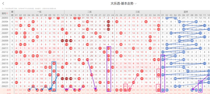 大乐透,期专家质合,推荐及走势,500彩票网官方,500万网彩票,500彩票,500万彩票网