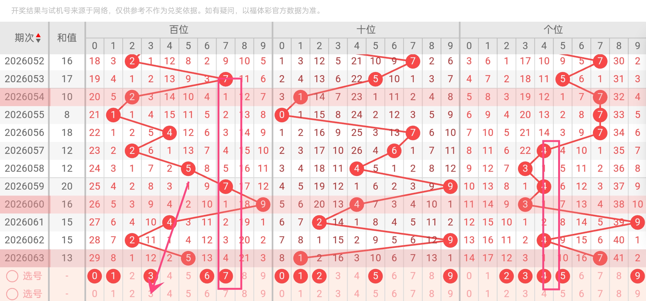 双色球,期专家精准,预测及质合,500彩票网官方,500万网彩票,500彩票,500万彩票网