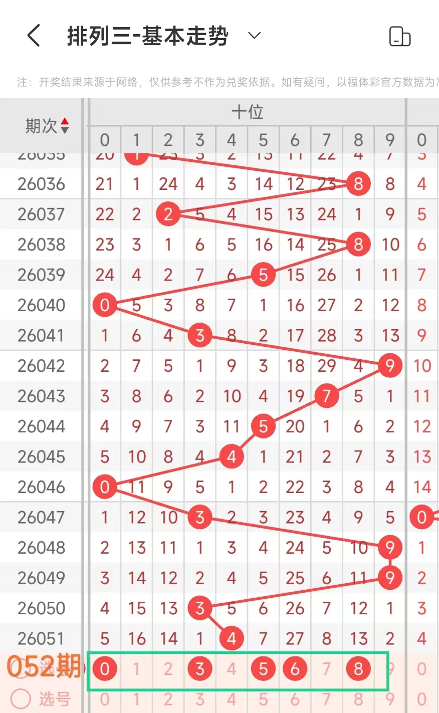 福彩,期专家质合,分析推荐前,500彩票网官方,500万网彩票,500彩票,500万彩票网