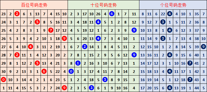 福彩,期专家质合,分析推荐前,500彩票网官方,500万网彩票,500彩票,500万彩票网