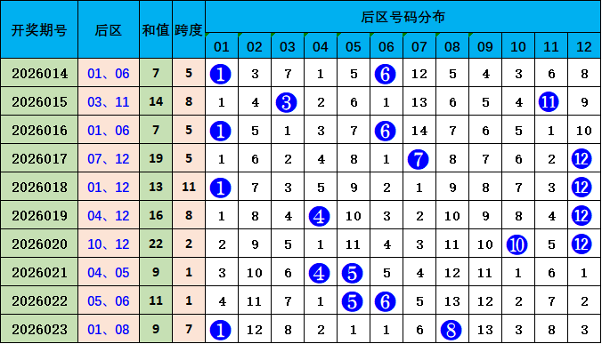 排列三第,期小梁质合,分析推荐,500彩票网官方,500万网彩票,500彩票,500万彩票网