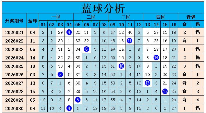 排列,期号码推荐,专家质合分,500彩票网官方,500万网彩票,500彩票,500万彩票网