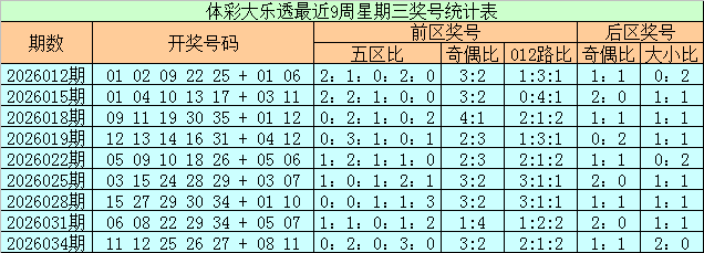 排列,期号码推荐,专家质合分,500彩票网官方,500万网彩票,500彩票,500万彩票网