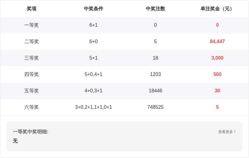大乐透,期专家推荐,跨度分析及,500彩票网官方,500万网彩票,500彩票,500万彩票网