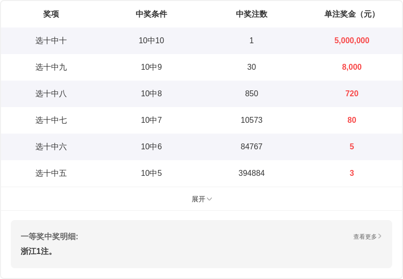 大乐透,期专家推荐,跨度分析及,500彩票网官方,500万网彩票,500彩票,500万彩票网