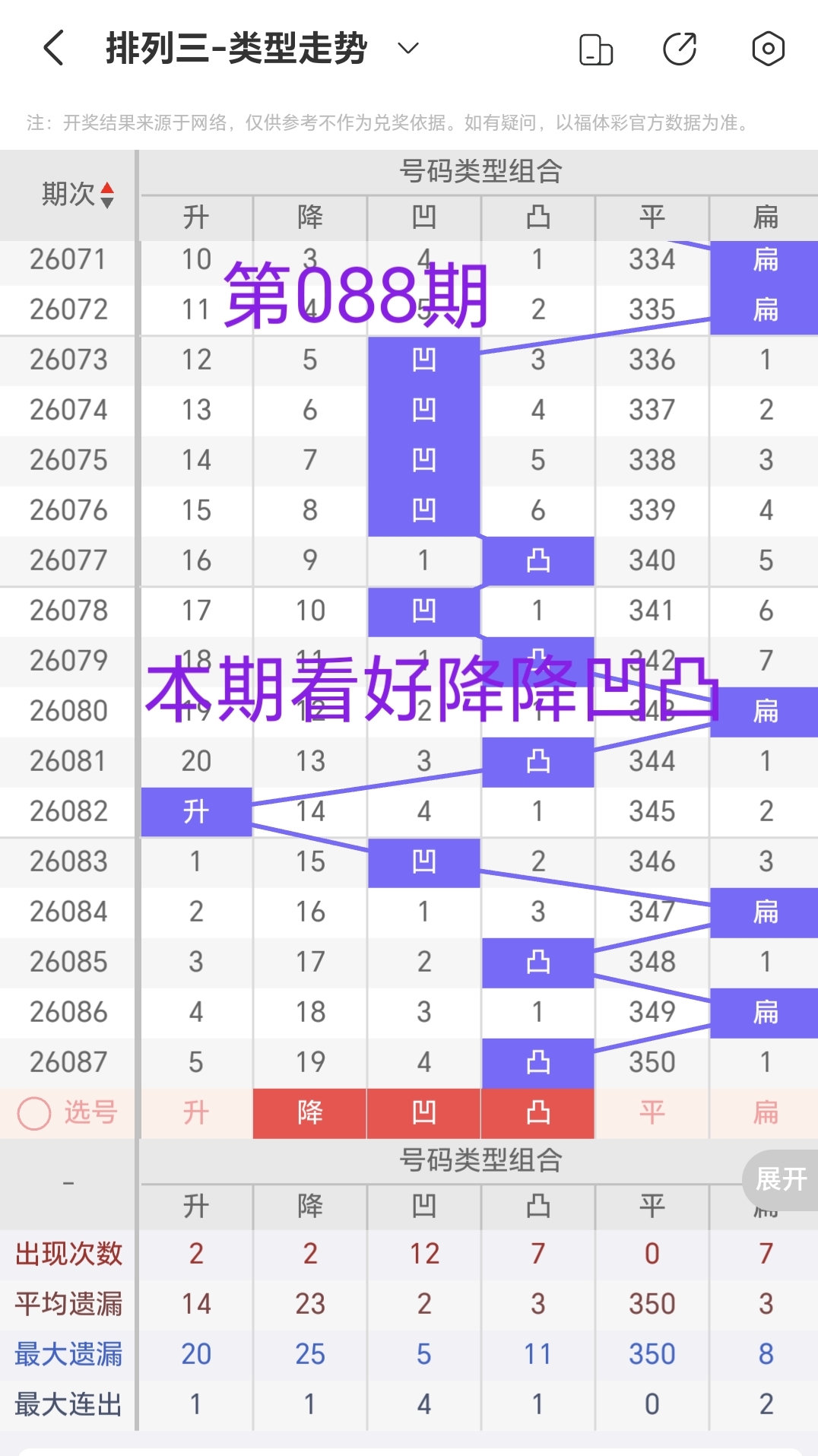 期熊荣辉大,乐透红球独,胆质合分析,500彩票网官方,500万网彩票,500彩票,500万彩票网