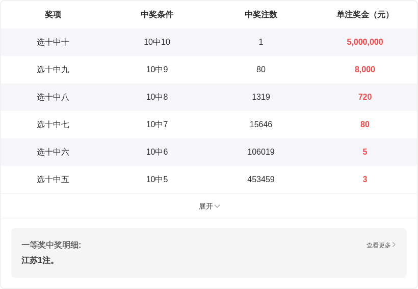大乐透,期专家质合,推荐号码组,500彩票网官方,500万网彩票,500彩票,500万彩票网