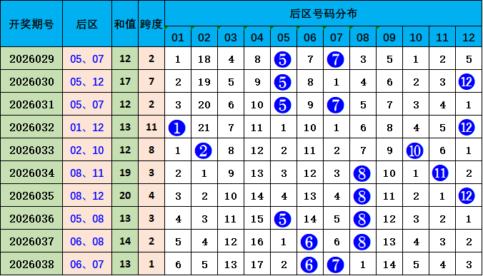 大乐透,期芬花行预,测及专家推,500彩票网官方,500万网彩票,500彩票,500万彩票网
