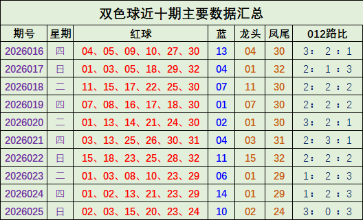 暗皇排列三,期预测,胆码,500彩票网官方,500万网彩票,500彩票,500万彩票网