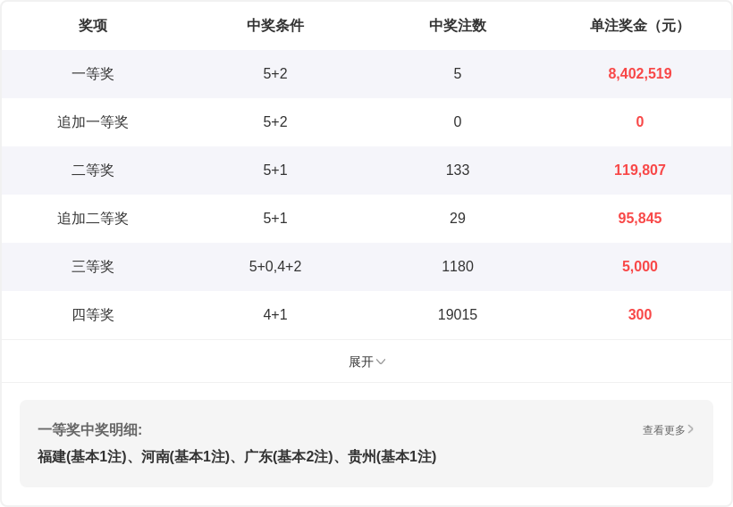 快乐,期林妹妹精,选推荐分析,500彩票网官方,500万网彩票,500彩票,500万彩票网