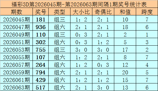 大乐透期号,独胆推荐,快乐,500彩票网官方,500万网彩票,500彩票,500万彩票网