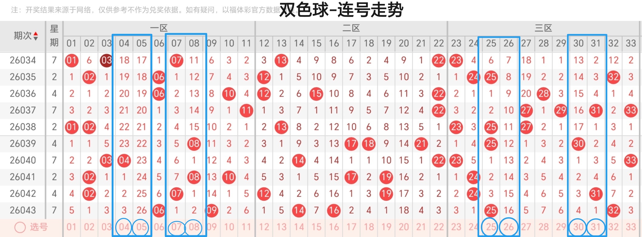 李老头解析,大乐透,后区跨度,500彩票网官方,500万网彩票,500彩票,500万彩票网