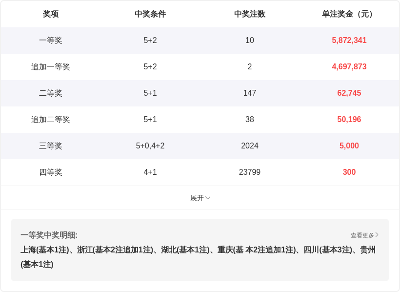 大乐透期号,独胆推荐,快乐,500彩票网官方,500万网彩票,500彩票,500万彩票网