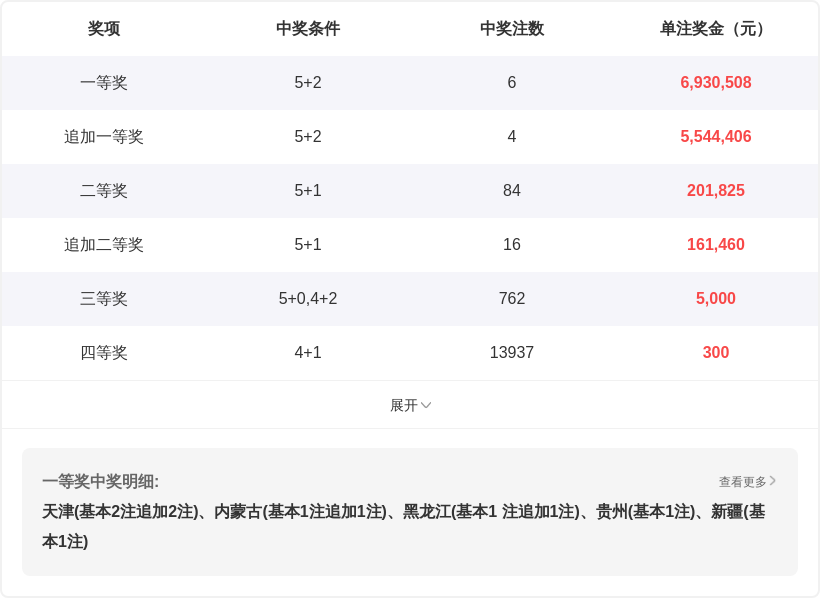 双色球,期开奖结果,回顾与查询,500彩票网官方,500万网彩票,500彩票,500万彩票网