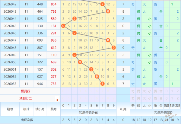 胜多负少,超级大乐透,期追加投注,500彩票网官方,500万网彩票,500彩票,500万彩票网