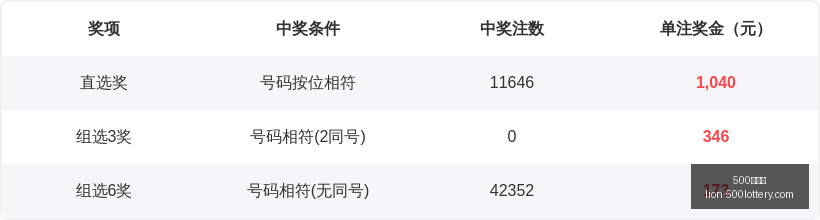 期财叔排列,三攻略,跨度,500彩票网官网,500彩票网技巧,500彩票网投注,500彩票网资讯,500彩票网开奖