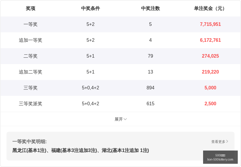 刘栋大乐透,攻略,前期方案狂,500彩票网官网,500彩票网技巧,500彩票网投注,500彩票网资讯,500彩票网开奖