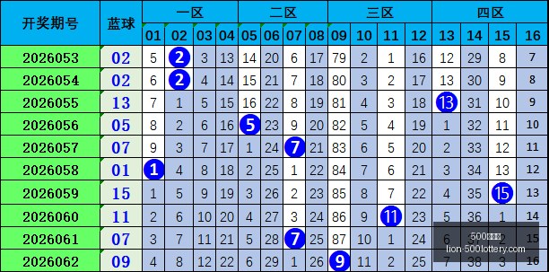 最新福彩,字谜报号攻,多彩生活期,500彩票网官网,500彩票网技巧,500彩票网投注,500彩票网资讯,500彩票网开奖