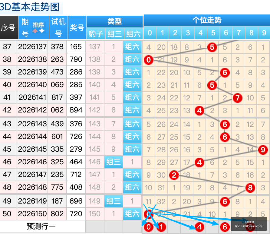 推荐,年福彩,期必中胆码,500彩票网官网,500彩票网技巧,500彩票网投注,500彩票网资讯,500彩票网开奖